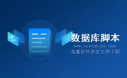 表结构 - Sys_Menu - 系统菜单 - EMS-电子商城系统-[电子商务]长登母婴商城 v1.1数据库表结构